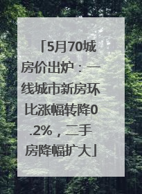 5月70城房价出炉：一线城市新房环比涨幅转降0.2%，二手房降幅扩大